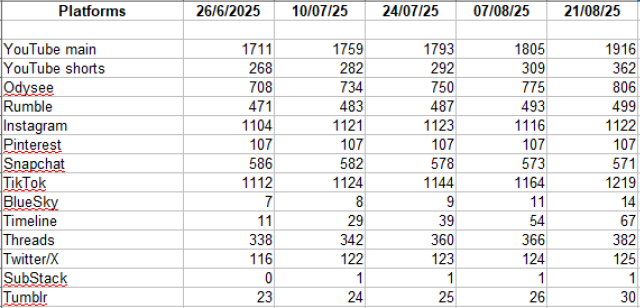 #statistics #social media statistics #just if you