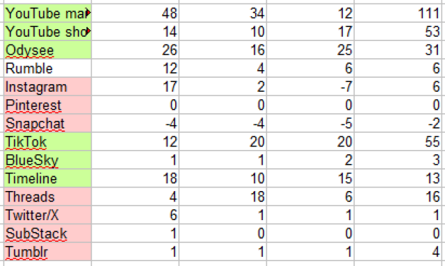 #statistics #social media statistics #just if you